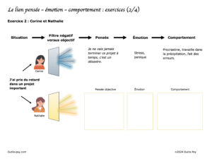 pensée émotion comportement exercice